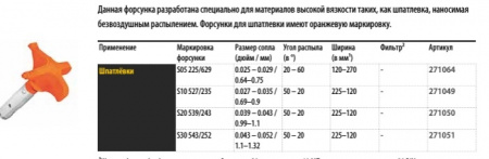 Сопло окрасочное 2SpeedTip S