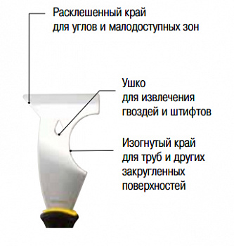 Универсальный скребок TAJIMA с мультифункц лезвием SCR-M75
