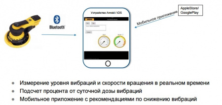 Эксц. шлифмашина DEROS 5650CV 125/150мм 5мм Mirka