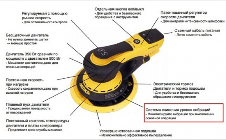 Эксц. шлифмашина DEROS 5650CV 125/150мм 5мм Mirka