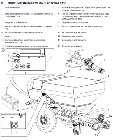 Станция штукатурная Plast Coat 1030 E SP шнековая Wagner