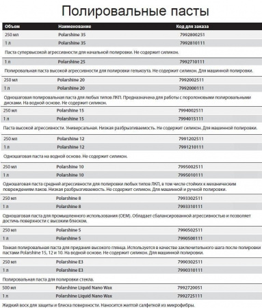 Полировальная паста Polarshine Е3 Mirka