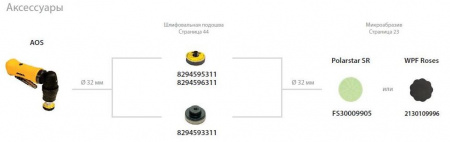 П-Шлифмашина орбитальная AOS 130NV 32мм 3,0мм Mirka