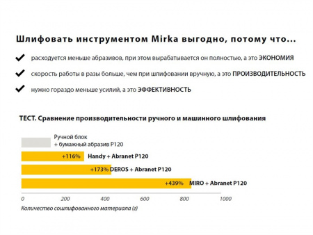 Эксц. шлифмашина DEROS 5650CV 125/150мм 5мм Mirka