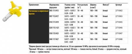 Сопло окрасочное 2SpeedTip D